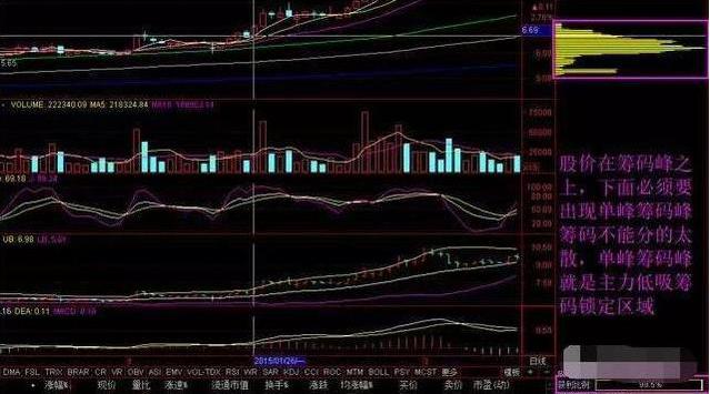 股票筹码少是怎么看_庄家筹码锁定识别_投资心态博弈