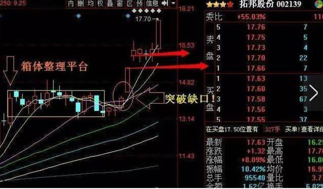 庄家筹码锁定识别_股票筹码少是怎么看_投资心态博弈