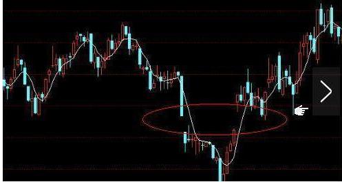 投资心态博弈_股票筹码少是怎么看_庄家筹码锁定识别