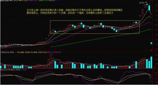 投资心态博弈_股票筹码少是怎么看_庄家筹码锁定识别