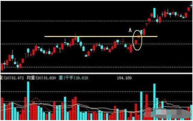 庄家筹码锁定识别_投资心态博弈_股票筹码少是怎么看