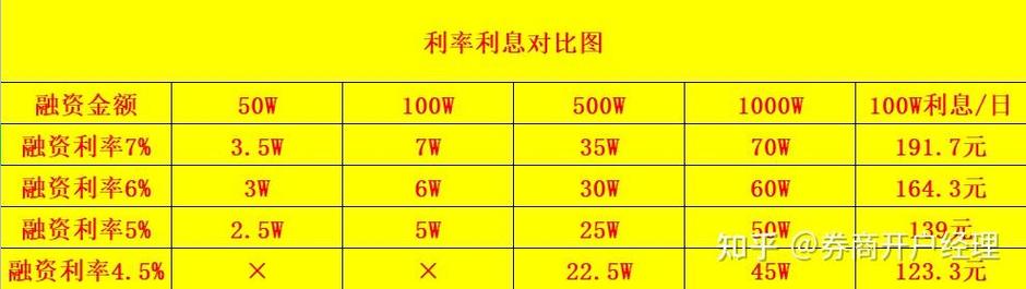 海通证券两融低利率客户经理_融资融券开户条件及流程_股票私人配资利息多少
