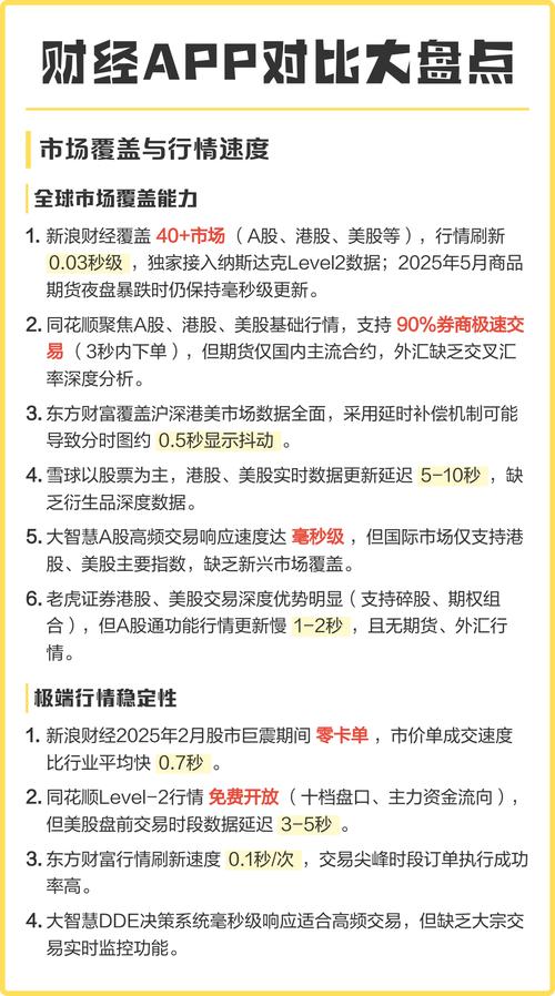 股票机构监控软件_财经APP推荐_新浪财经APP评测