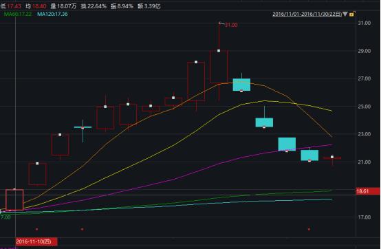 操纵市场配资公司案例_股票配资诈骗案例_配资公司股票操纵手法