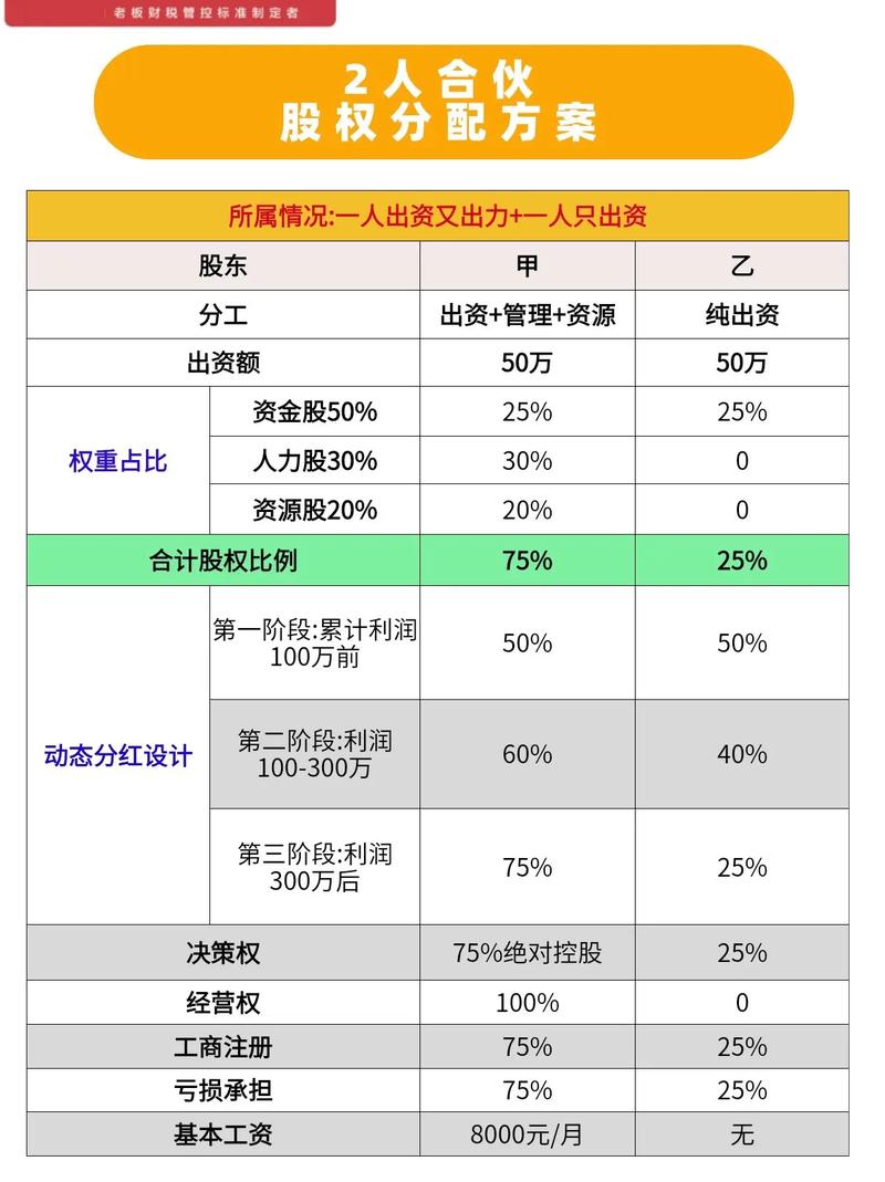 股票配资成本及规模大揭秘，这些模式你知道吗？