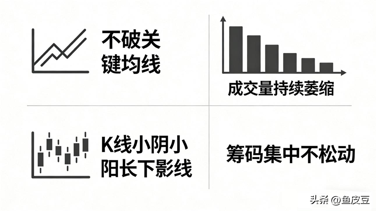 缩量洗盘识别方法_缩量洗盘与出货区别_股票筹码少是怎么看