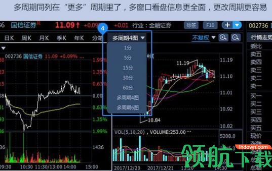 国信金太阳网上交易专业版_国元领航手机交易版_国信金太阳股票软件特色