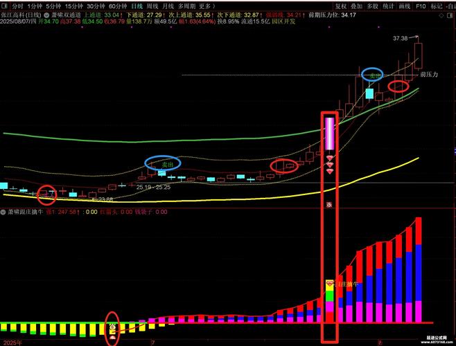通达信股票软件功能_通达信金融终端_通达信为什么不上市