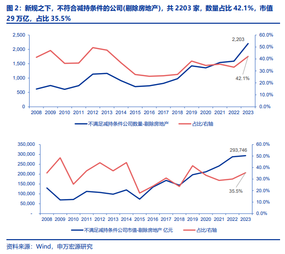 证监会规范股份减持行为_大小非减持最新规定_控股股东减持新规