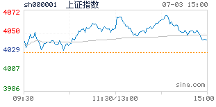 股票配资零风险?短线配资网站低息高效放大收益