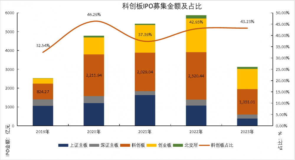 科创100ETF_上证科创板100指数_东方财富网 基金持仓