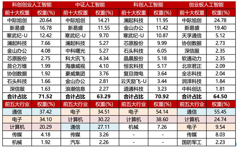 上证科创板100指数_东方财富网 基金持仓_科创100ETF