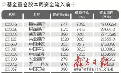 银行地产板块动向_资金流入股票为何不涨_资金流向分析