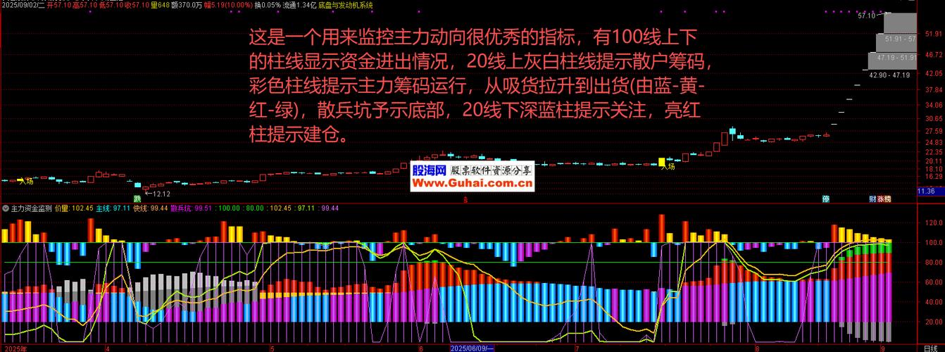 洞悉股市风向的利器_主力资金监测公式_股票资金监测软件