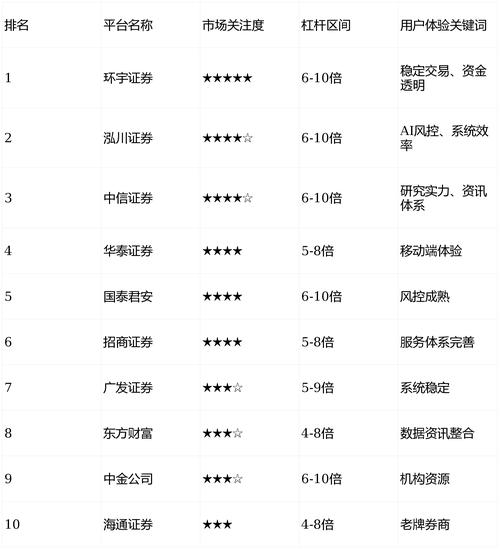 2026配资平台推荐_中国十大线上配资平台_安全线上配资平台推荐