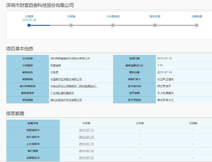 通达信为什么不上市_通达信科创板上市_深圳市财富趋势科技股份有限公司
