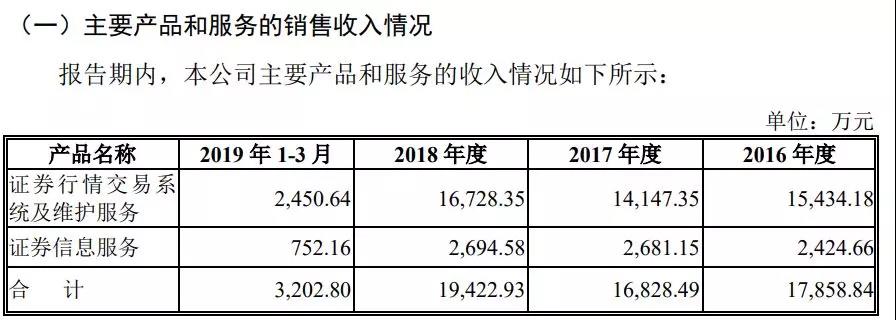 深圳市财富趋势科技股份有限公司_通达信科创板上市_通达信为什么不上市