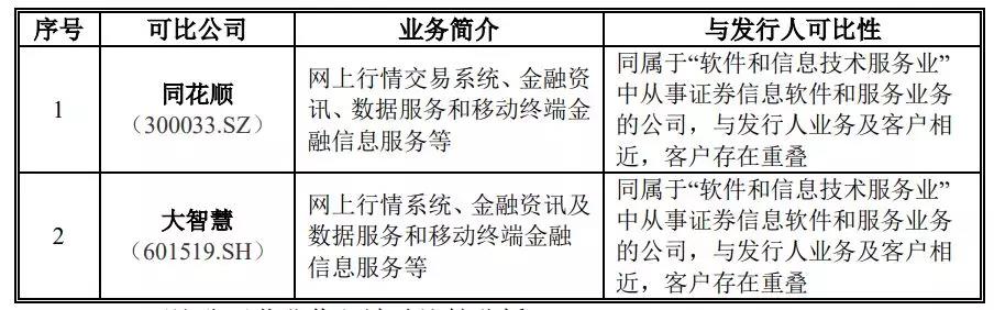 通达信科创板上市_深圳市财富趋势科技股份有限公司_通达信为什么不上市