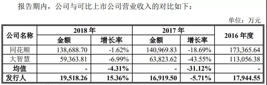 通达信为什么不上市_深圳市财富趋势科技股份有限公司_通达信科创板上市