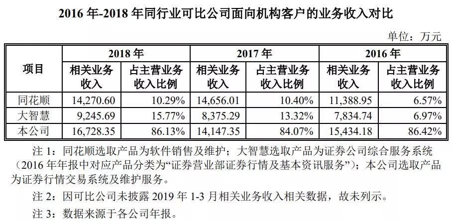 通达信为什么不上市_深圳市财富趋势科技股份有限公司_通达信科创板上市
