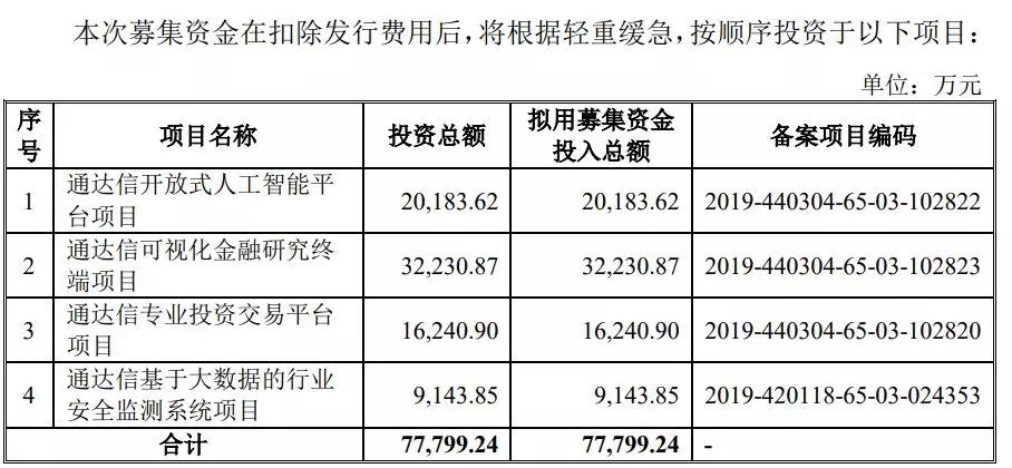深圳市财富趋势科技股份有限公司_通达信为什么不上市_通达信科创板上市