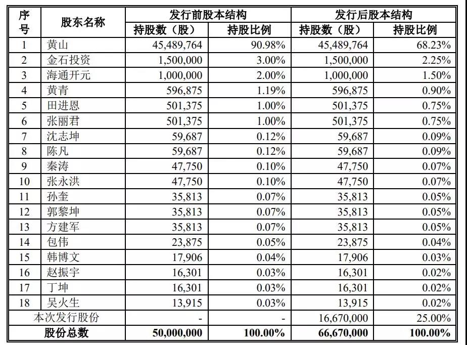 深圳市财富趋势科技股份有限公司_通达信科创板上市_通达信为什么不上市