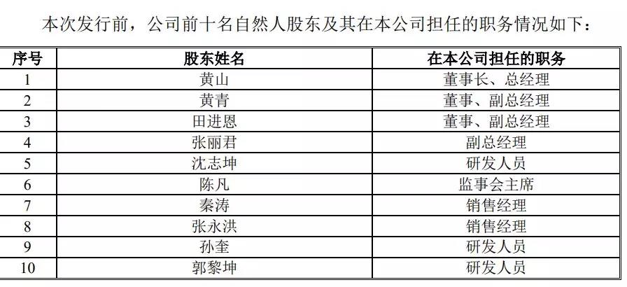 通达信科创板上市_通达信为什么不上市_深圳市财富趋势科技股份有限公司