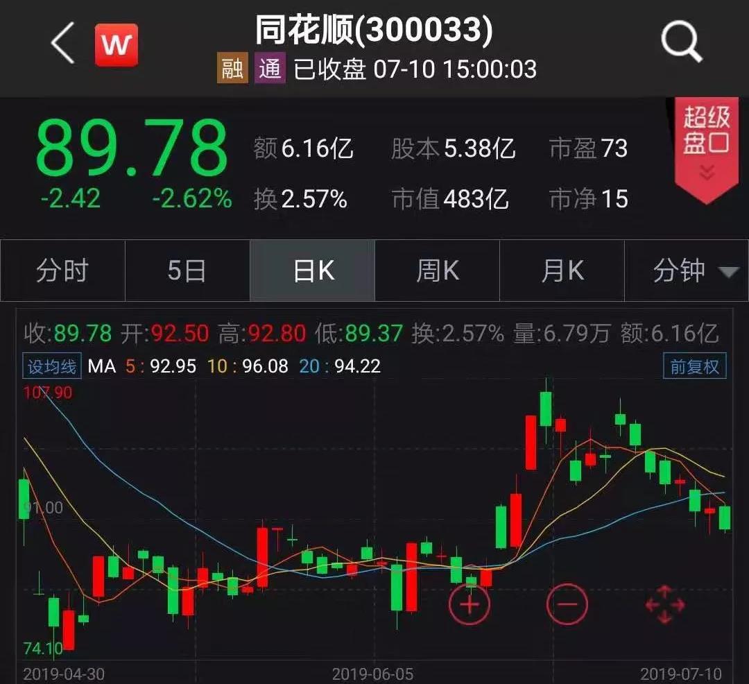 通达信为什么不上市_通达信科创板上市_深圳市财富趋势科技股份有限公司