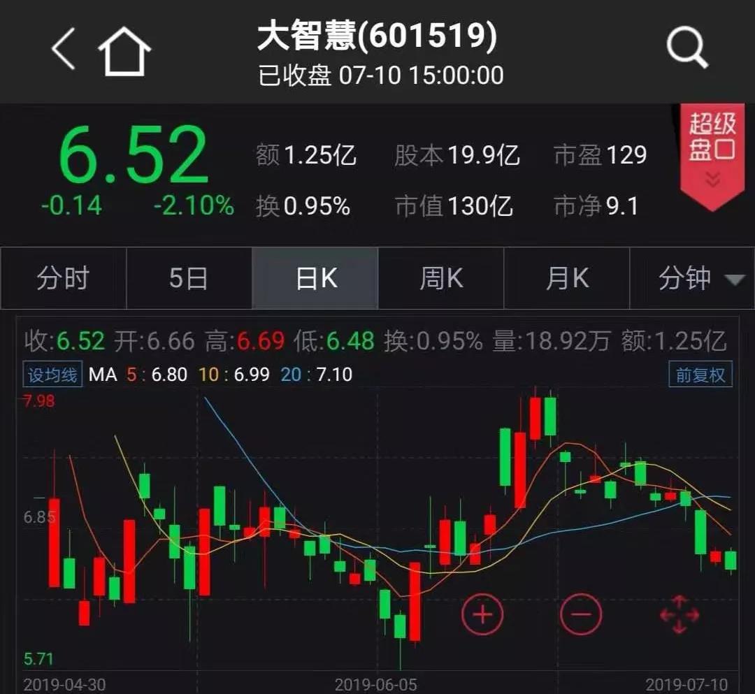 通达信科创板上市_通达信为什么不上市_深圳市财富趋势科技股份有限公司