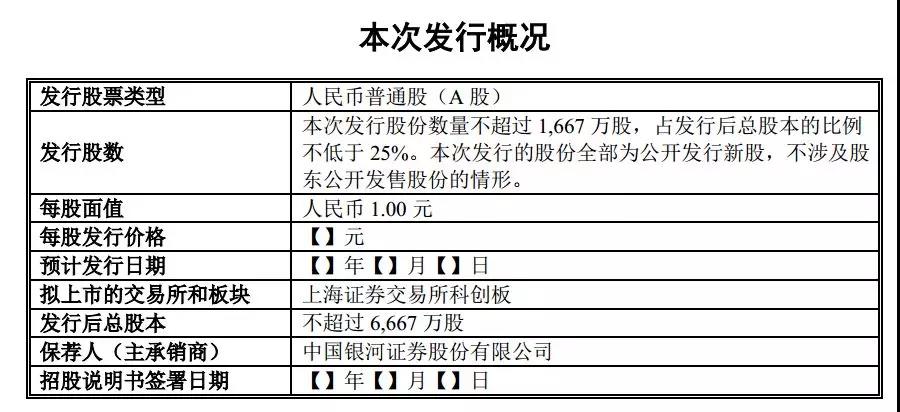 通达信为什么不上市_深圳市财富趋势科技股份有限公司_通达信科创板上市