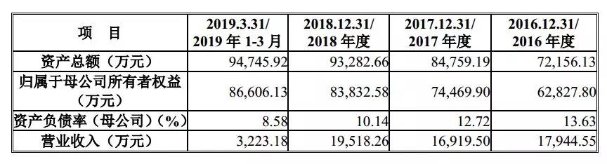 通达信科创板上市_通达信为什么不上市_深圳市财富趋势科技股份有限公司