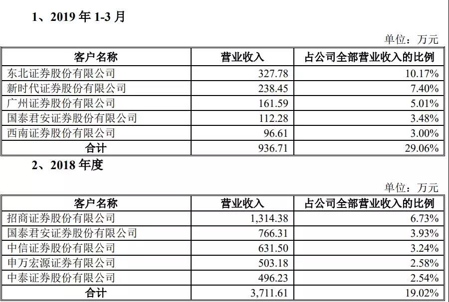 通达信科创板上市_通达信为什么不上市_深圳市财富趋势科技股份有限公司