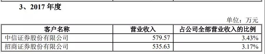 通达信科创板上市_深圳市财富趋势科技股份有限公司_通达信为什么不上市
