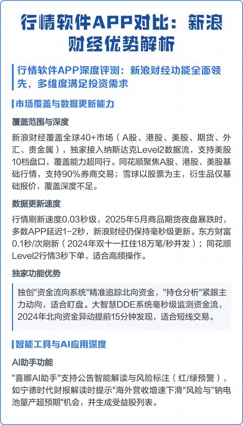 炒股APP评测_股票机构监控软件_新浪财经APP优势