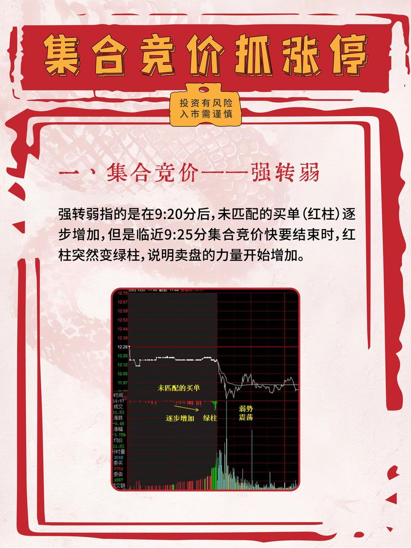 期权涨跌停机制_期权涨停价计算公式_拉涨停需要多少资金