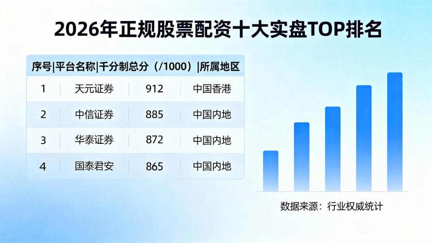 网上配资平台排名2026_2026中国股票配资监管合规平台_配资业务用户反馈风险分析