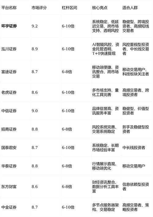 2026配资平台推荐_股票配资平台排行榜_安全可靠配资平台选择