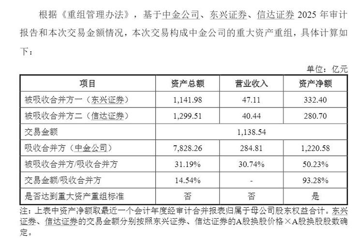 中金吸收合并东兴信达交易草案_东海证券股东_东兴证券信达证券换股价格