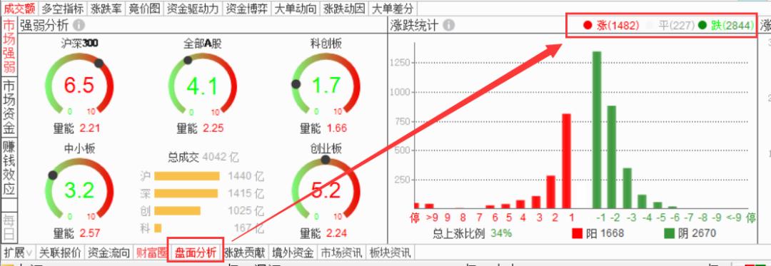 通达信电脑版查看大盘指数快捷键_中天通达信_通达信电脑版查看个股行情走势