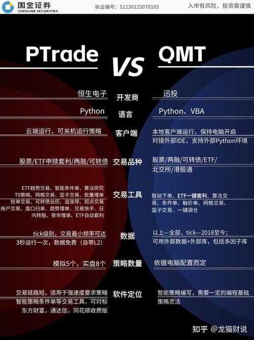 EA软件非法经营罪_EA软件与荐股软件区分_量化交易软件要多少钱