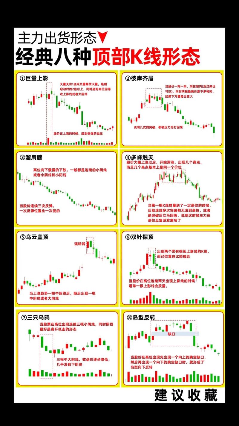 判断顶底信号共振 缩量筹码换手率高低点结构 成交量筹码峰共振_股票筹码少是怎么看