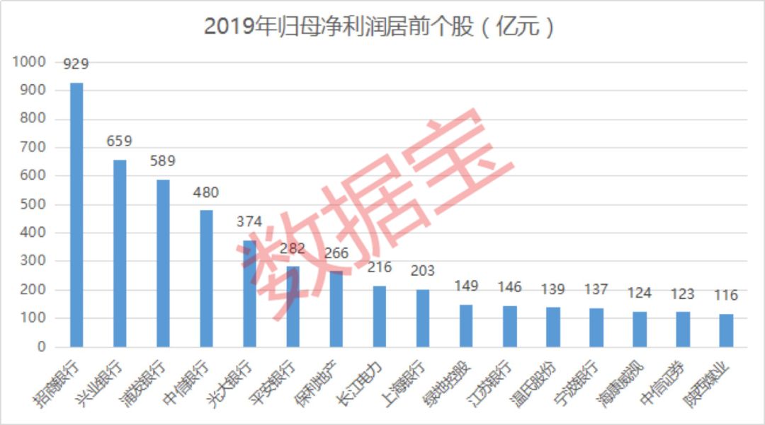 业绩增长1128股行业分布_股票业绩怎么看_2019年A股业绩快报股票名单