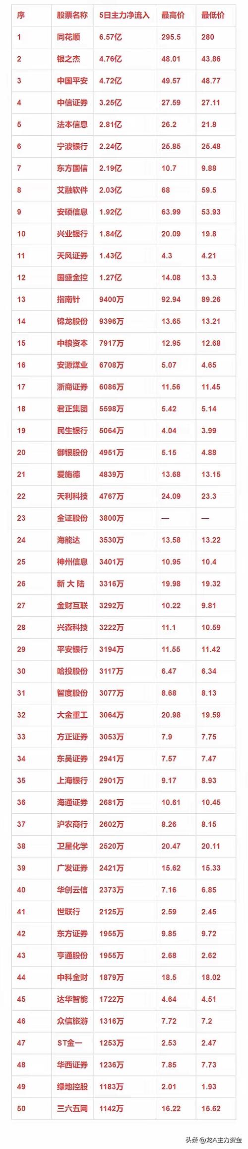 业绩增长1128股行业分布_2019年A股业绩快报股票名单_股票业绩怎么看