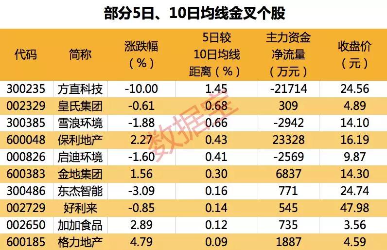 股票业绩怎么看_业绩增长1128股行业分布_2019年A股业绩快报股票名单