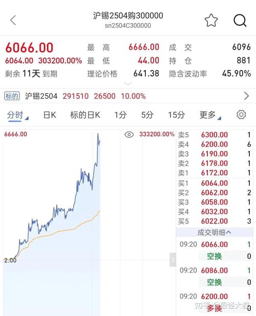 现货交易前景_现货行业的发展前景_现货前景交易怎么样