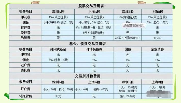 股票过户费计算方法_卖出股票过户费怎么算_股票过户费怎么算2026