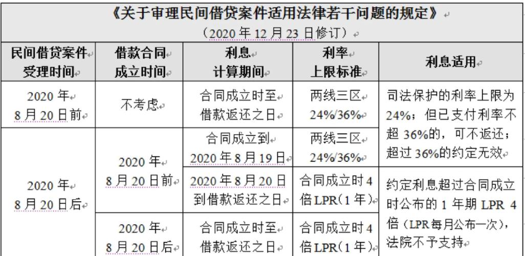 股票配资利息多少不违法_借钱给别人炒股合法吗 利率限制_借钱炒股利息合法性 规定分析