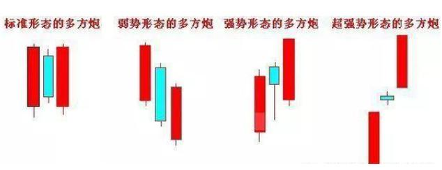 股票资金进出指标_分批买入策略_股票买入原则