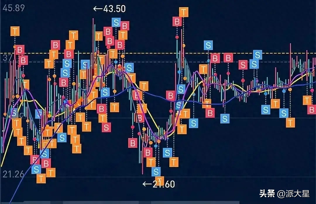 炒股亏到怀疑人生？买入多少才会涨停，关键看这个信号