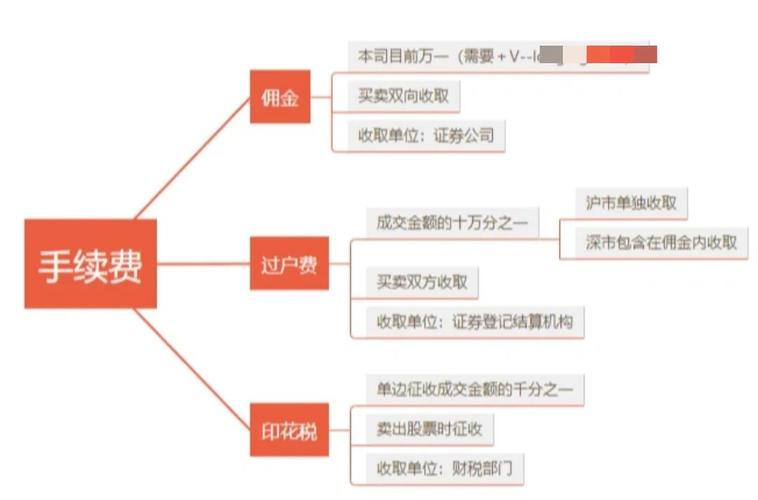 深圳股票过户费怎么算_股票过户费怎么算_股票印花税计算公式例子